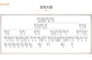 资料收集的方法（资料整理和收集方法）