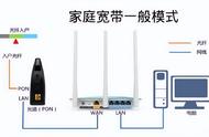 路由模式和桥接模式哪个好（路由器是桥接还是路由模式好）