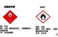 危险说明包括危险程度吗（危险的判断标准是指什么）