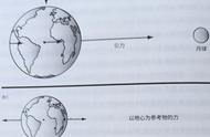 一天涨几次潮水（多长时间退一次潮水涨一次潮水）