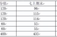 七年级下学期周记300字以上（七年级周记大全初中）