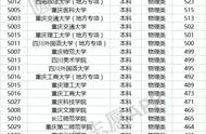 重庆所有大学录取分数（重庆450-500分左右报考什么学校）