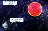 第二宇宙速度怎么计算（第二宇宙速度是怎样推导出来的）