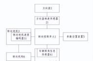 叉车直接启动马达接线方法（叉车启动马达直连方法）