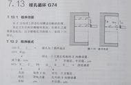 数控g74编程实例带图（广州数控g74编程实例）