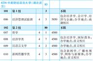 中南财经政法大学金融学院管理科学与工程（中国金融管理学院招生简章）