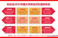 武汉的大学排名一览表（华中科技大学和武汉大学哪个好）
