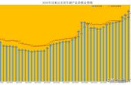 猪肉鸡肉价格走势图（10月份猪肉鸡肉价格趋势）