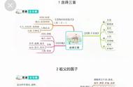 五年级下册英语思维导图冀教版内容（冀教版英语五年级二单元思维导图）