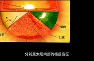 太阳的内部结构（太阳的内部结构是怎么知道的）