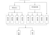 铁路箱涵钢筋布置施工讲解（箱涵钢筋布置图详解）