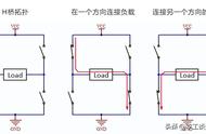 做桥的步骤（三种做桥方法）