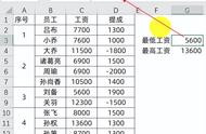 excel填充合并单元格序号（excel给有合并单元格的添加序号）