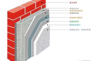 xps和eps保温板的区别（eps保温板与xps保温板外观区分）