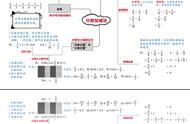 五年下册数学思维导图《长方体和正方体》（五下数学长方形和正方形思维导图）