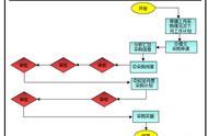 月工作计划流程图（月工作计划万能模板表格）