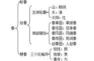 朱自清《春》详细教案（朱自清《春》详细笔记）