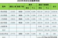 社保缴费档次价目表（2023社保缴费档次价目表）