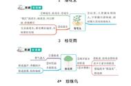 五年级上册语文第一单元思维导图简单答案（语文五年级上册6单元综合思维导图）