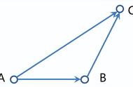 向量为什么遵循平行四边形法则（向量相加为什么用平行四边形法则）