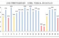 初一上册周记300字大全（初一周记300字大全50篇）