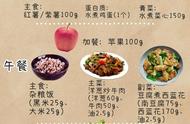 二十一天减肥法表格（21天减肥法食谱正版）