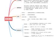 膨胀螺丝怎样从墙上拔出来（打膨胀螺丝最快的工具）