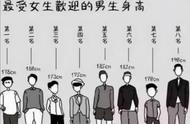 158女生标准男友身高是多少（158女生跟178男生这个身高合适吗）