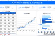 年度报表是哪些（12月份报表和年度报表有什么区别）