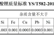 锂电池的碳酸锂标准（锂电池锂含量计算）