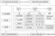 三省六部制的简要介绍（三省六部制的简单示意图）