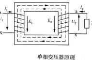 变压器绕组多的一侧电压高电流大（变压器有一相线圈电流大）