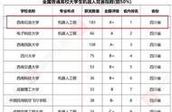 成都西南石油大学是什么档次的（西南石油大学和成都大学哪个更好）