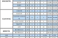 北京印刷学院就业率最高的专业（北京印刷学院专业最好的有哪些）