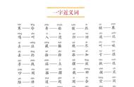 小学一个字近义词大全（小学常见近义词及解释）