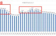 历年全国人口统计表（中国历年总人口一览表）