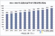 十大紧缺硕士（研究生100强排名）