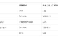 澳洲八大名校申请条件（北京落户认可的澳洲大学名单）