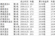 一年企业投资回报率多少合适（投资公司年回报率多少算正常）