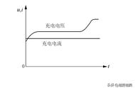 脉冲充电的缺点（脉冲和全波充电哪个好）