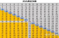 乘法口诀表数学背诵（乘法口诀表背诵完整版 打印）