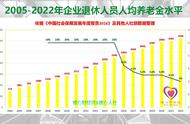 60岁以上养老金确认领取方法（60岁老人基础养老金怎样领取）