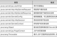 include指令所具有的属性