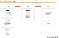 生物疫苗前景分析（疫苗行业未来5年的趋势）