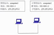 计算机网络实验报告（计算机网络技术实训报告）