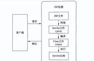 jsp文件运行教程（怎么启动一个jsp文件）