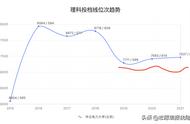 华北电力大学为什么名气不大（华北电力大学为什么分那么高）