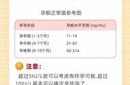 怀孕1-40天hcg对照表（怀孕1-40天hcg值对照表图片）