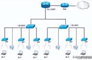 网络拓扑五种结构（五种常见网络拓扑结构）