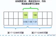 熔断简单理解什么意思（怎样简单理解熔断）